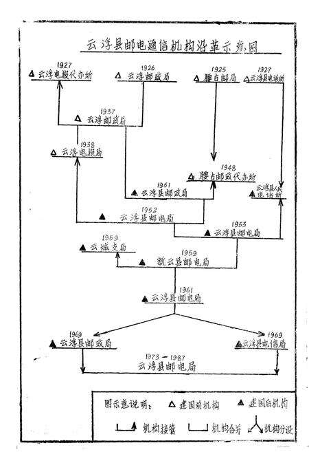 《云浮县邮电志》.pdf_广东省志预览图3