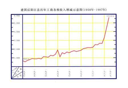 《《阳江县税务志》》.pdf_广东省志预览图5