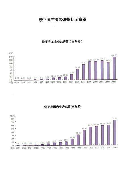 《饶平县志(1979~2005)》.pdf_广东省志预览图5