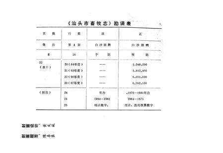 《汕头畜牧志》.pdf_广东省志预览图2