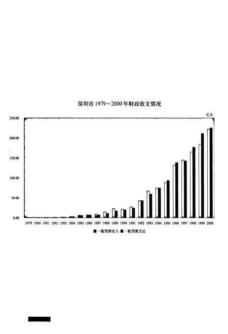 《深圳市志经济管理卷》.pdf_广东省志预览图3