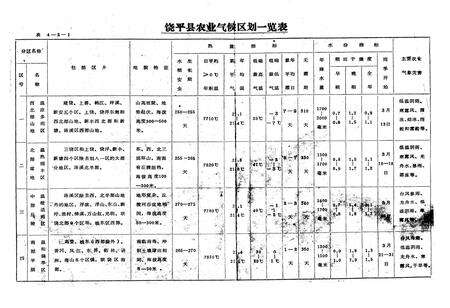 《饶平县气象志》.pdf_广东省志预览图5