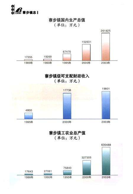 《东莞市寮步镇志》.pdf_广东省志预览图4