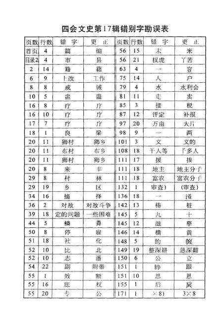 《四会文史 第17辑》.pdf_广东省志预览图3