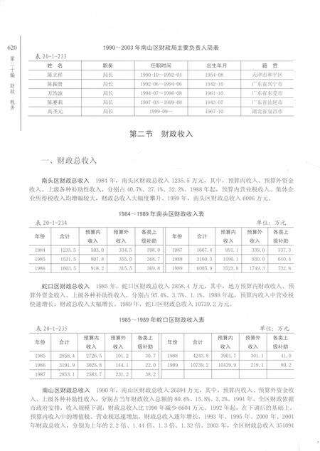 《深圳市南山区志》.pdf_广东省志预览图5