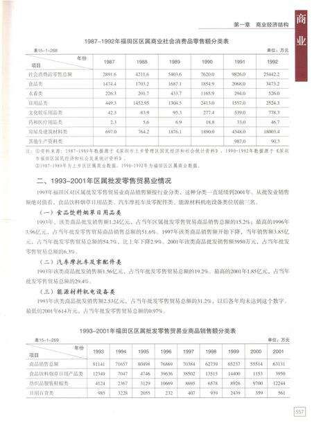 《深圳市福田区志》.pdf_广东省志预览图4
