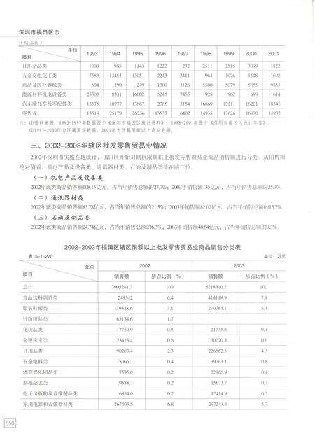 《深圳市福田区志》.pdf_广东省志预览图5