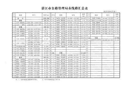 《湛江市省养公路志1991-2012》.pdf_广东省志预览图4