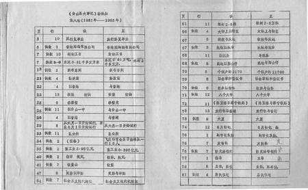 《台山县大事记  1982年-1985年  第8卷》.pdf_广东省志预览图2