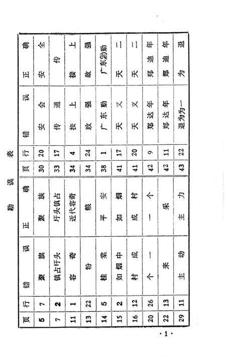 《顺德县容奇镇方志革命史料汇编》.pdf_广东省志预览图2