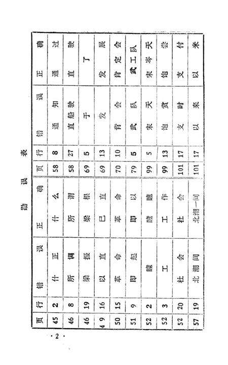 《顺德县容奇镇方志革命史料汇编》.pdf_广东省志预览图3