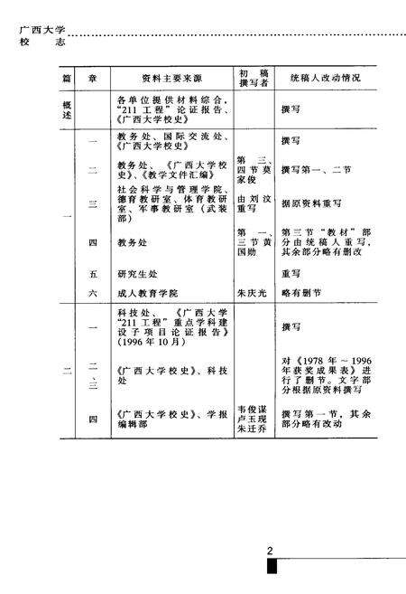 《广西大学校志》.pdf_广西壮族自治区志预览图3