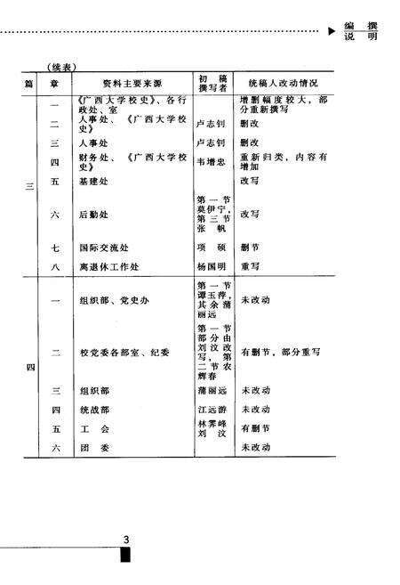 《广西大学校志》.pdf_广西壮族自治区志预览图4