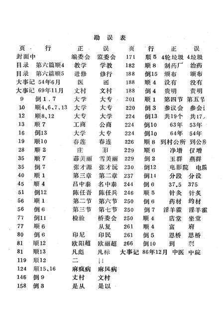 《柳城县卫生志》.pdf_广西壮族自治区志预览图1