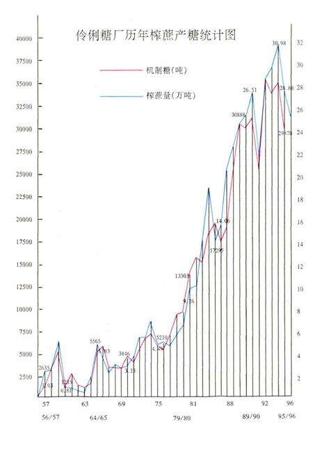 《伶俐糖厂志》.pdf_广西壮族自治区志预览图3