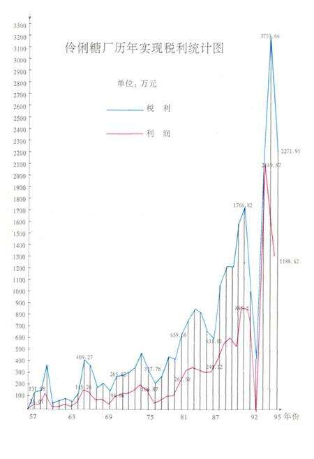 《伶俐糖厂志》.pdf_广西壮族自治区志预览图4