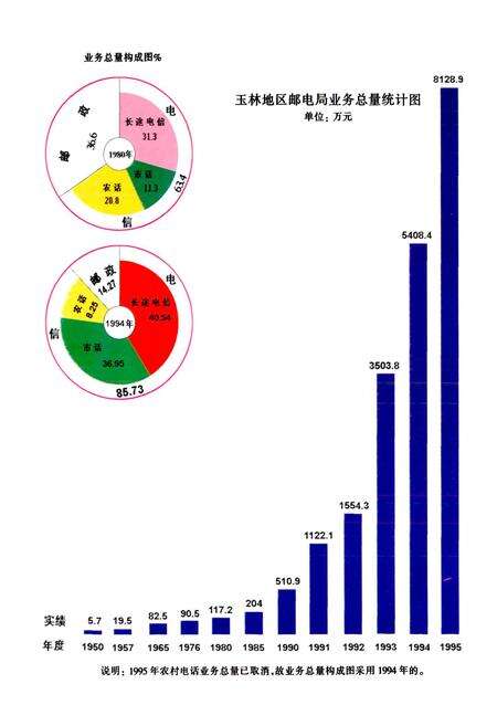 《玉林市邮电志》.pdf_广西壮族自治区志预览图2