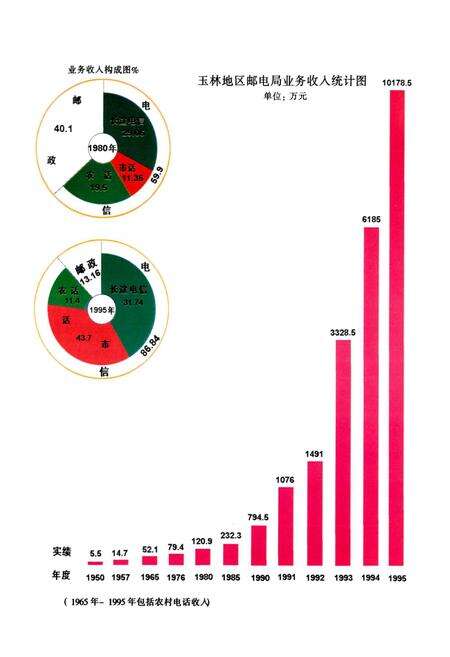 《玉林市邮电志》.pdf_广西壮族自治区志预览图3
