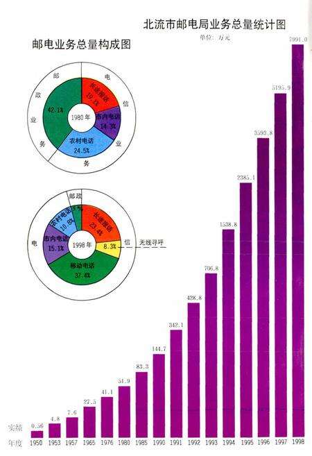 《北流市邮电志》.pdf_广西壮族自治区志预览图4