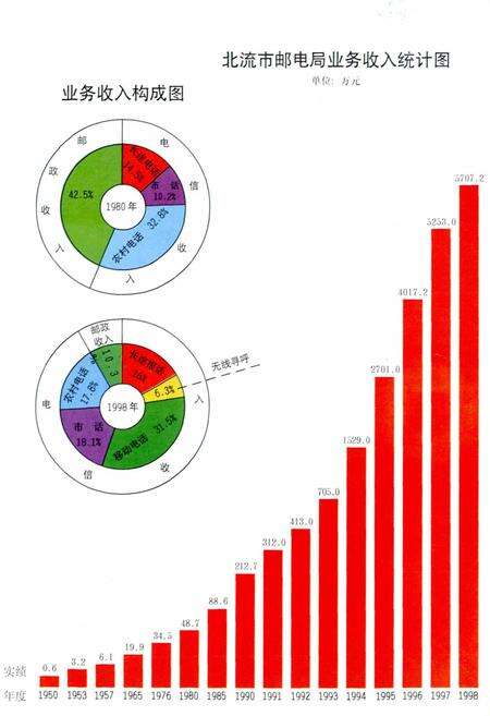 《北流市邮电志》.pdf_广西壮族自治区志预览图5