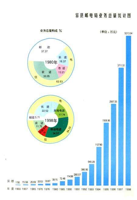 《容县邮电志》.pdf_广西壮族自治区志预览图2