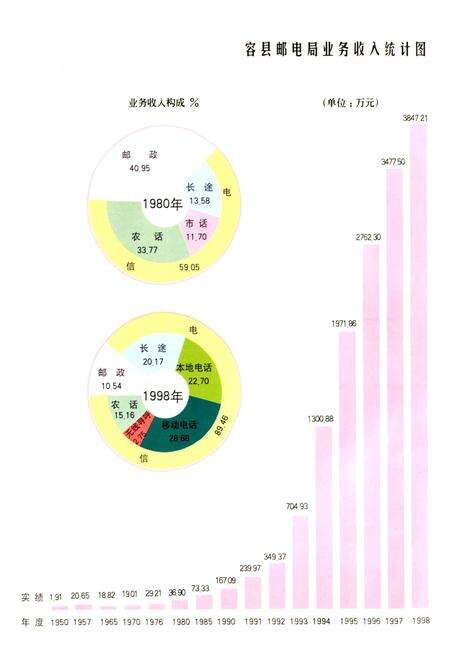 《容县邮电志》.pdf_广西壮族自治区志预览图3