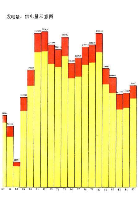 《柳州电厂志》.pdf_广西壮族自治区志预览图3