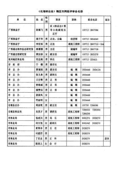 《北海市林业志》.pdf_广西壮族自治区志预览图3
