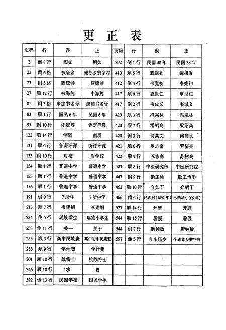 《都安瑶族自治县教育志》.pdf_广西壮族自治区志预览图5