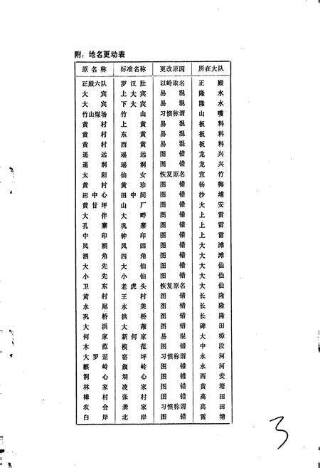《广西壮族自治区柳城县地名集》.pdf_广西壮族自治区志预览图4