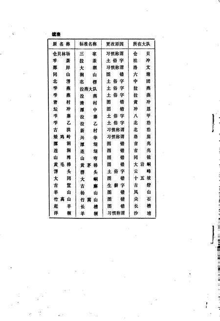《广西壮族自治区柳城县地名集》.pdf_广西壮族自治区志预览图5