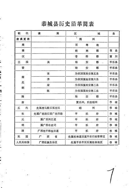 《广西壮族自治区恭城县地名录》.pdf_广西壮族自治区志预览图3