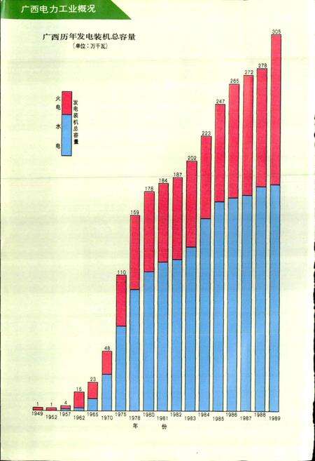 《广西壮族自治区电力工业志》.pdf_广西壮族自治区志预览图4