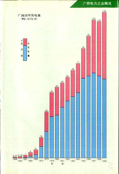 《广西壮族自治区电力工业志》.pdf_广西壮族自治区志预览图5