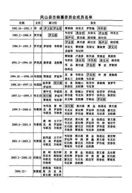 《《凤山县志》》.pdf_广西壮族自治区志预览图3