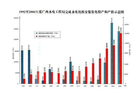 《广西壮族自治区水电工程局志(1992-2006)》.pdf_广西壮族自治区志预览图3