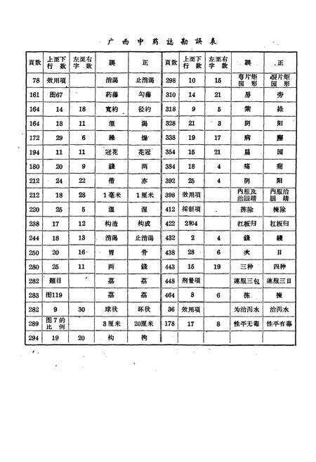 《广西中药志(第一辑)》.pdf_广西壮族自治区志预览图2