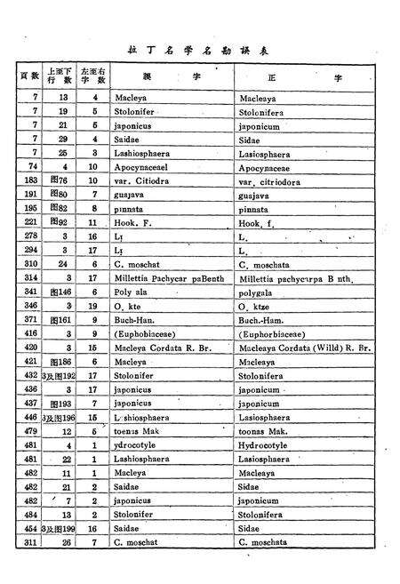 《广西中药志(第一辑)》.pdf_广西壮族自治区志预览图3