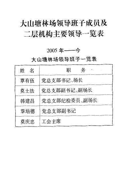 《大山塘林场志(1957-2007)》.pdf_广西壮族自治区志预览图5