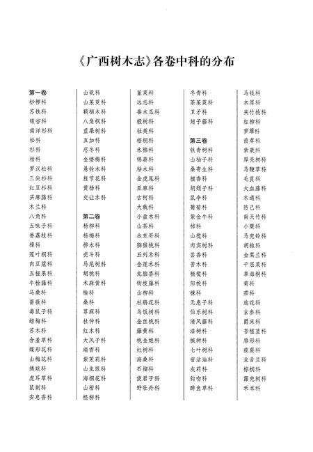《广西树木志(第三卷)》.pdf_广西壮族自治区志预览图4