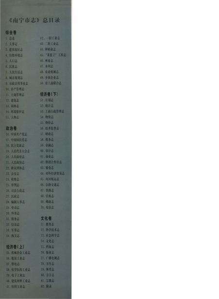 《南宁市志经济卷下》.pdf_广西壮族自治区志预览图1