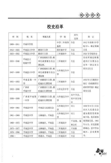 《平南县中学志(续编本)》.pdf_广西壮族自治区志预览图4