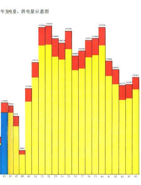 《柳州电厂志》.pdf_广西壮族自治区志预览图3