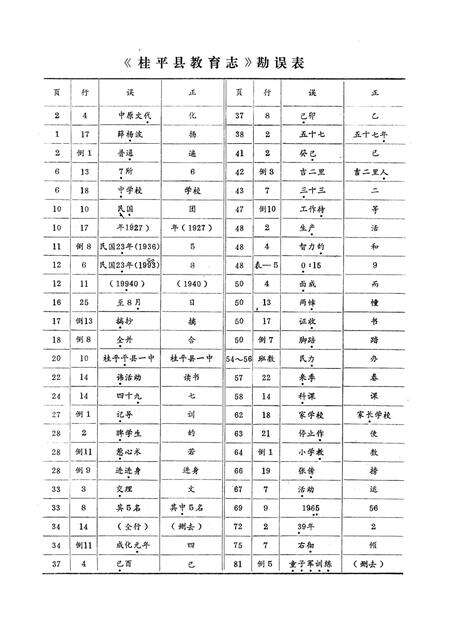 《桂平县教育志》.pdf_广西壮族自治区志预览图5