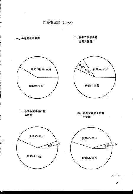《长春市志 蔬菜志》.pdf_吉林省志预览图4