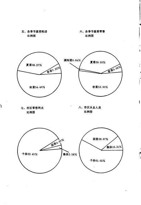 《长春市志 蔬菜志》.pdf_吉林省志预览图5