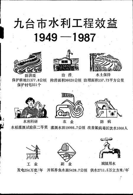 《九台市水利志》.pdf_吉林省志预览图1