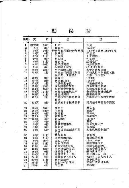 《蛟河发电厂志》.pdf_吉林省志预览图2