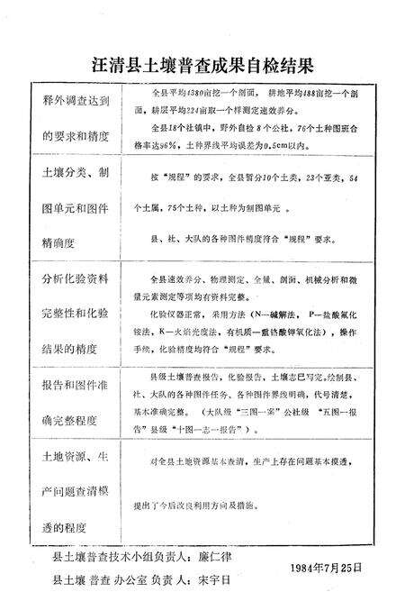 《《汪清县土壤志》》.pdf_吉林省志预览图4