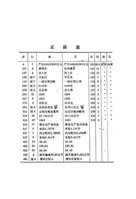 《安图县粮食志(1906-1985)》.pdf_吉林省志预览图2